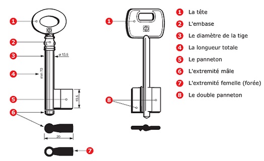 Le Fousseret. Reproduction de clé à la maison de la presse