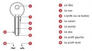 reproduction_de_clés